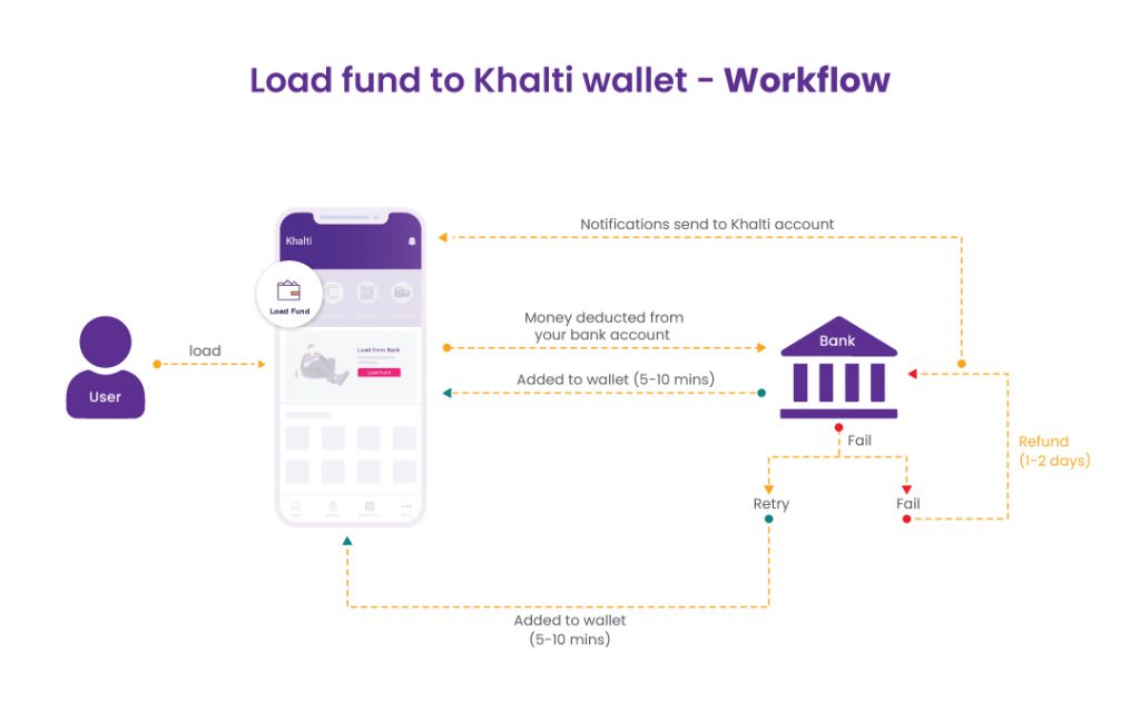 Load fund from khalti