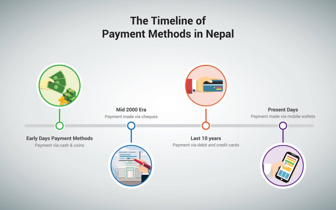 From Metallic Coins to Online Payments: A Brief History of Banking in Nepal