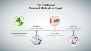 History of Banking in Nepal