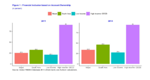 Financial Inclusion in Nepal