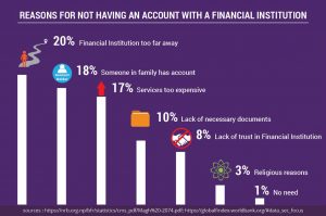 financial institutions in nepal