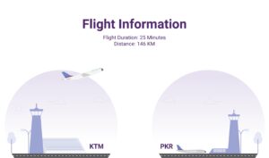 flight to pokhara