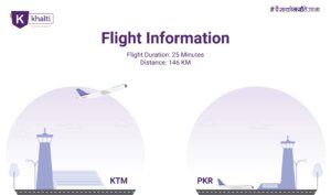 flight to pokhara
