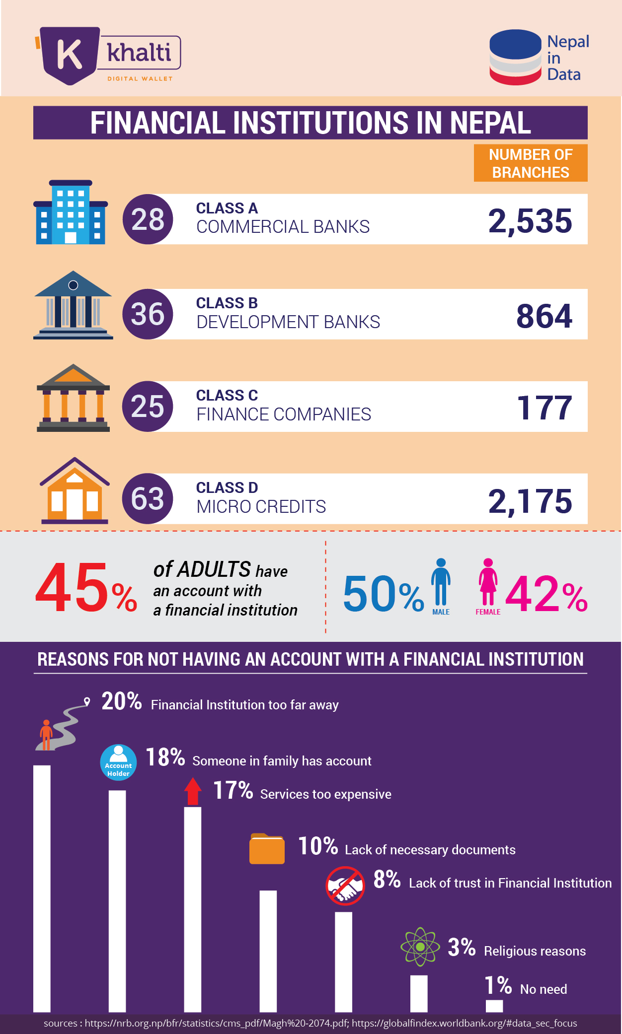 The Status Of Financial Institutions In Nepal Khalti