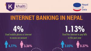 Internet Banking in Nepal_Khalti Digital Wallet