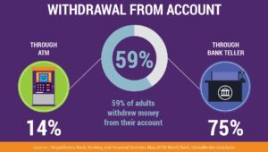Money withdrawal from bank account in Nepal