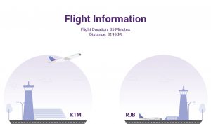 kathmandu to rajbiraj flight information