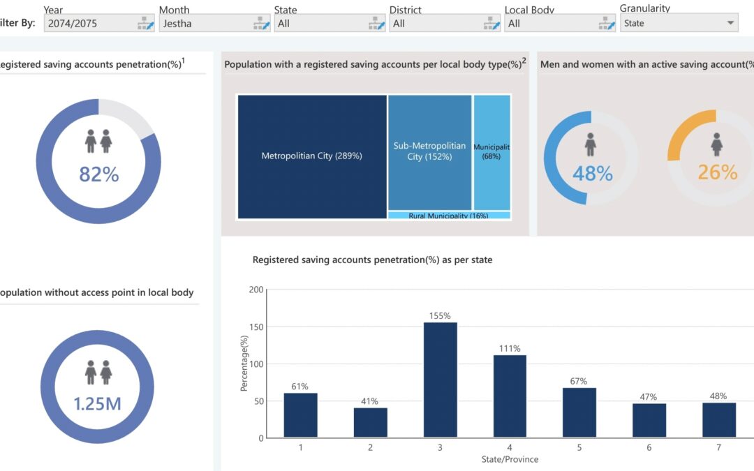 NRB launches Nepal Financial Inclusion Portal to track progress of financial inclusion in the country