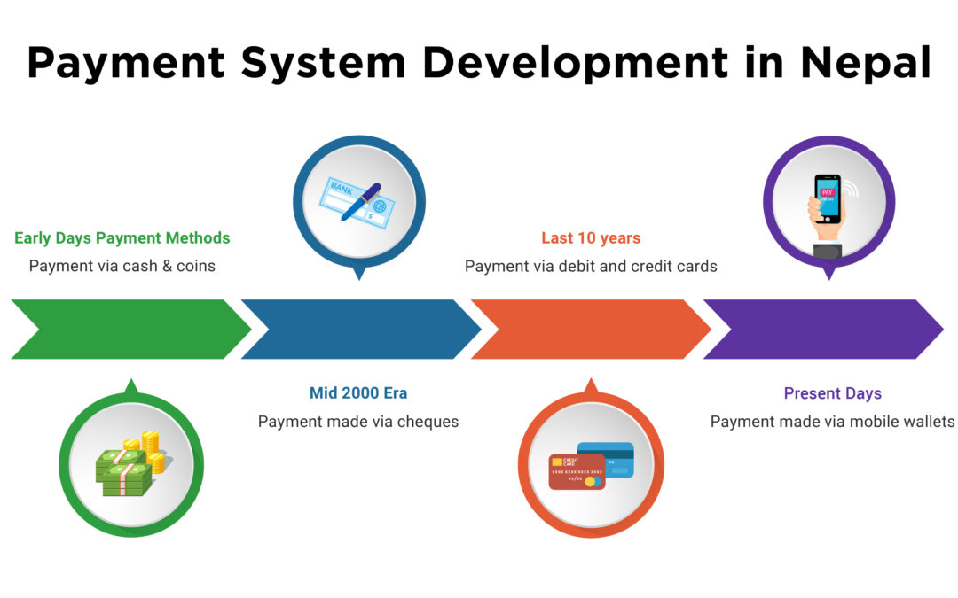 Payments System Development in Nepal
