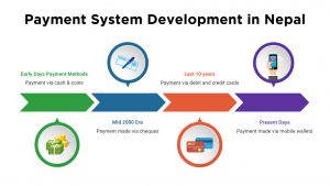 Payments System Development In Nepal