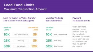 Khalti Transaction Limit (Notice)