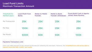 Khalti transaction limit as per NRB transaction threshold for digital wallets in Nepal