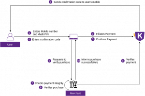 khalti payment gateway overview