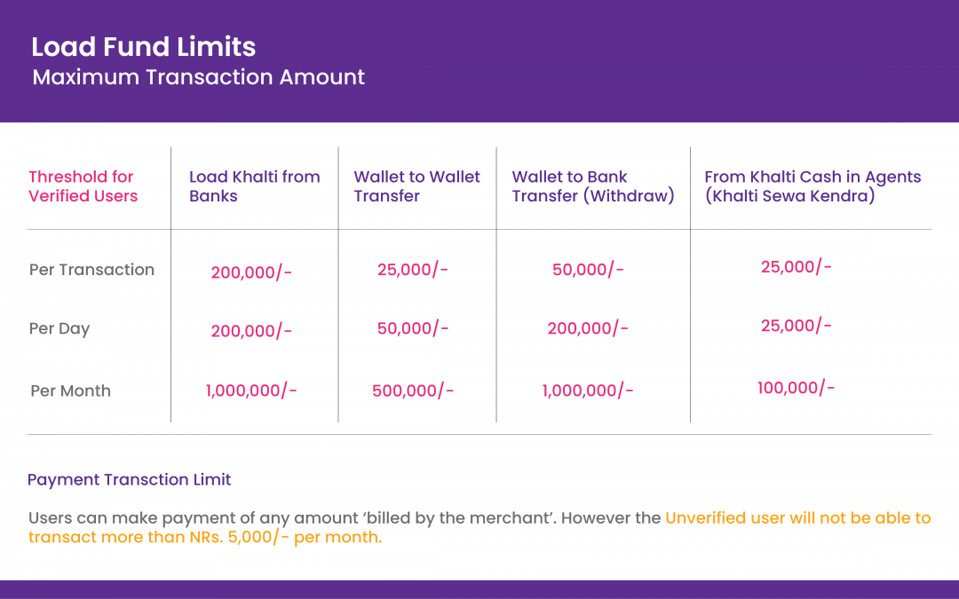 Khalti Transaction Limit (Updated Notice)